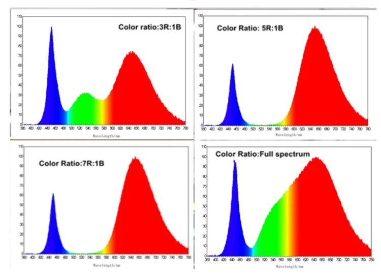 indoor grow light indoor grow light