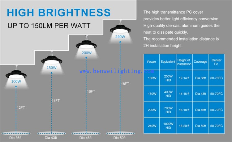 LED High Bay Light 9 LED High Bay Light 9